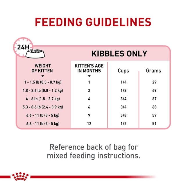 ROYAL CANIN-KITTEN 1.5