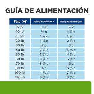 Hill's Prescription Diet Metabolic (Control de peso) Alimento Para Perro Receta de Pollo