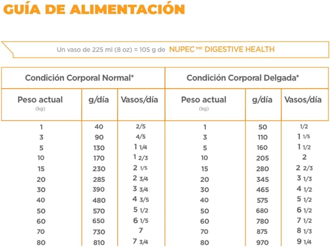 NUPEC DIGESTIVE HEALTH 2 KGS