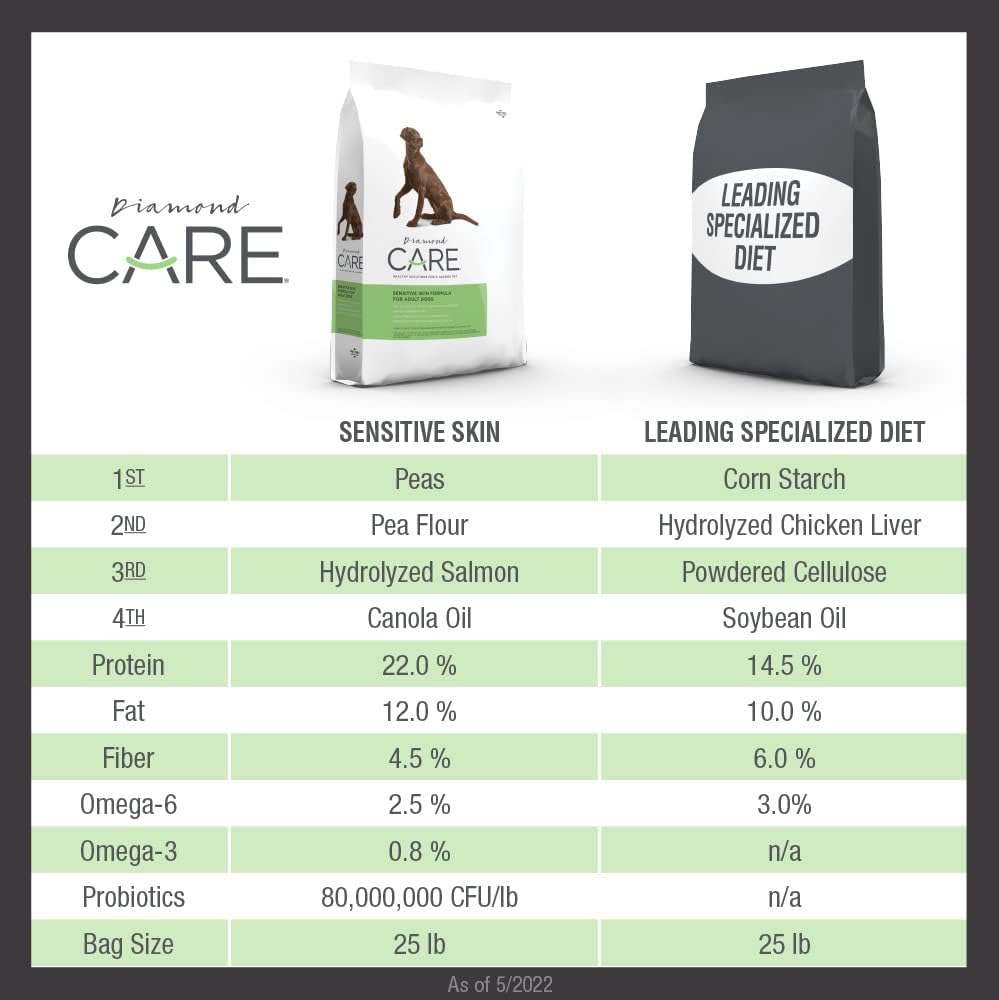 DIAMOND CARE-SENSITIVE SKIN 3.63 Kg