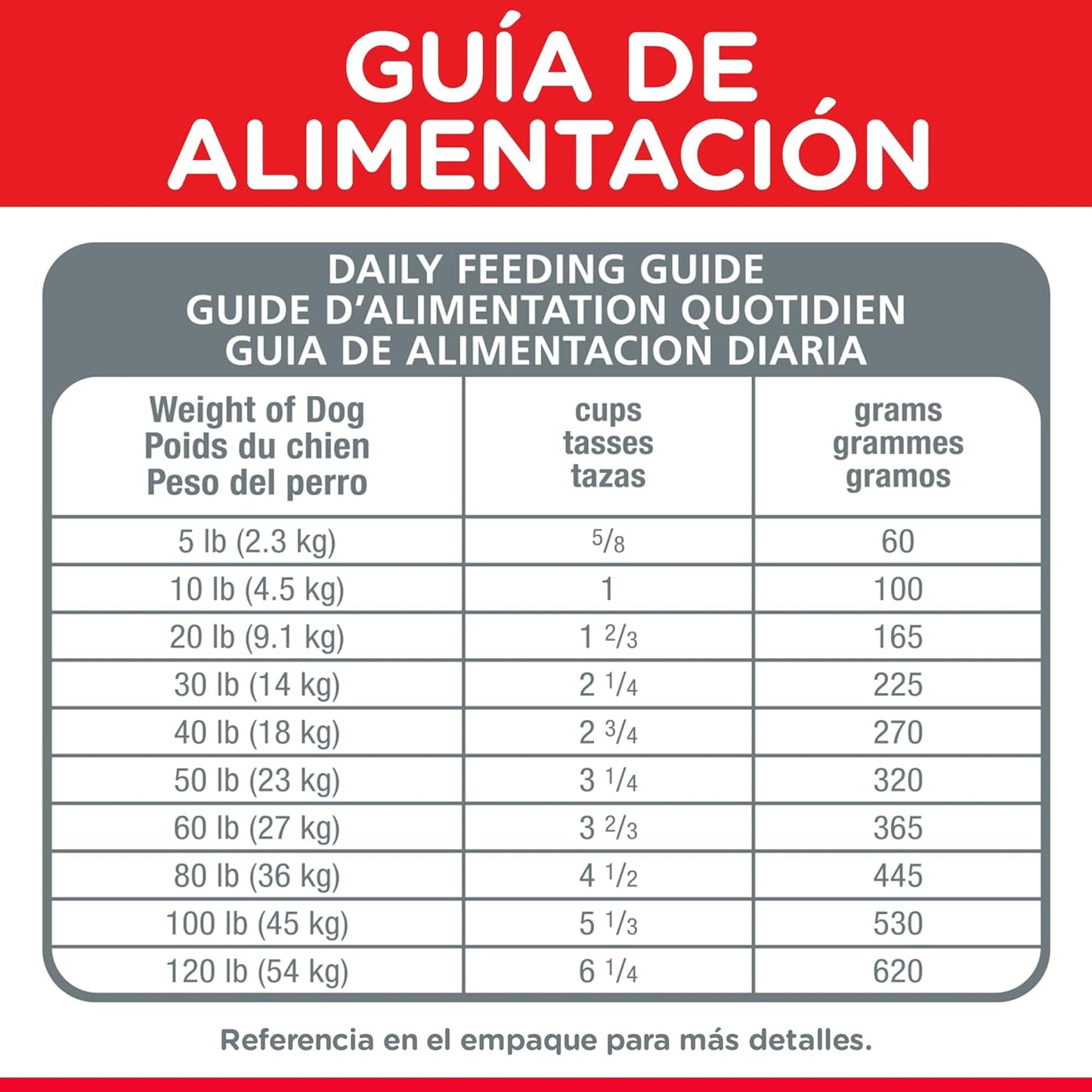 Hill's Science Diet Small Bites, Alimento Seco para Perro Adulto