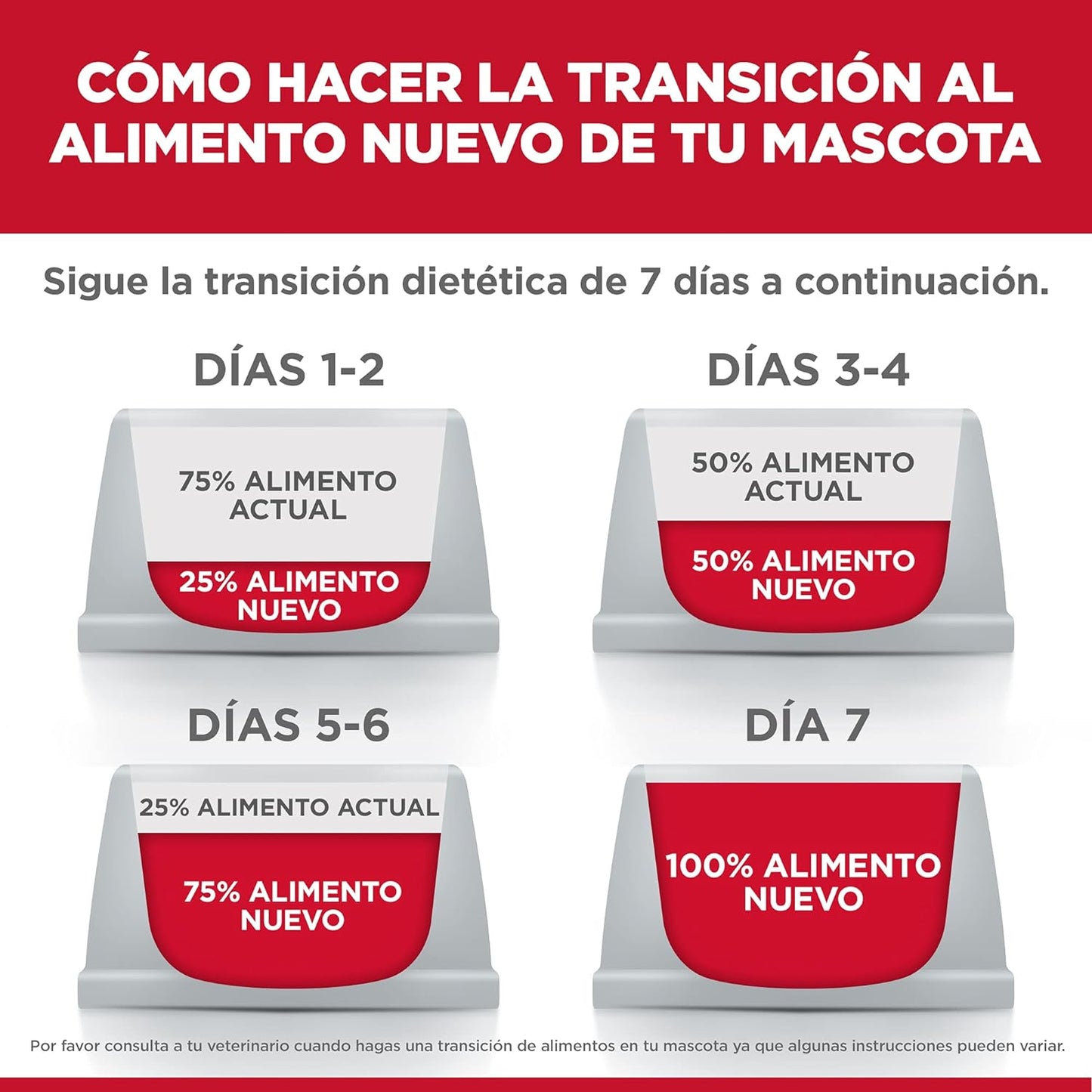 Hill's Science Diet Alimento Seco para Perro Adulto, Digestión Perfecta Receta de pollo, cebada y avena integral