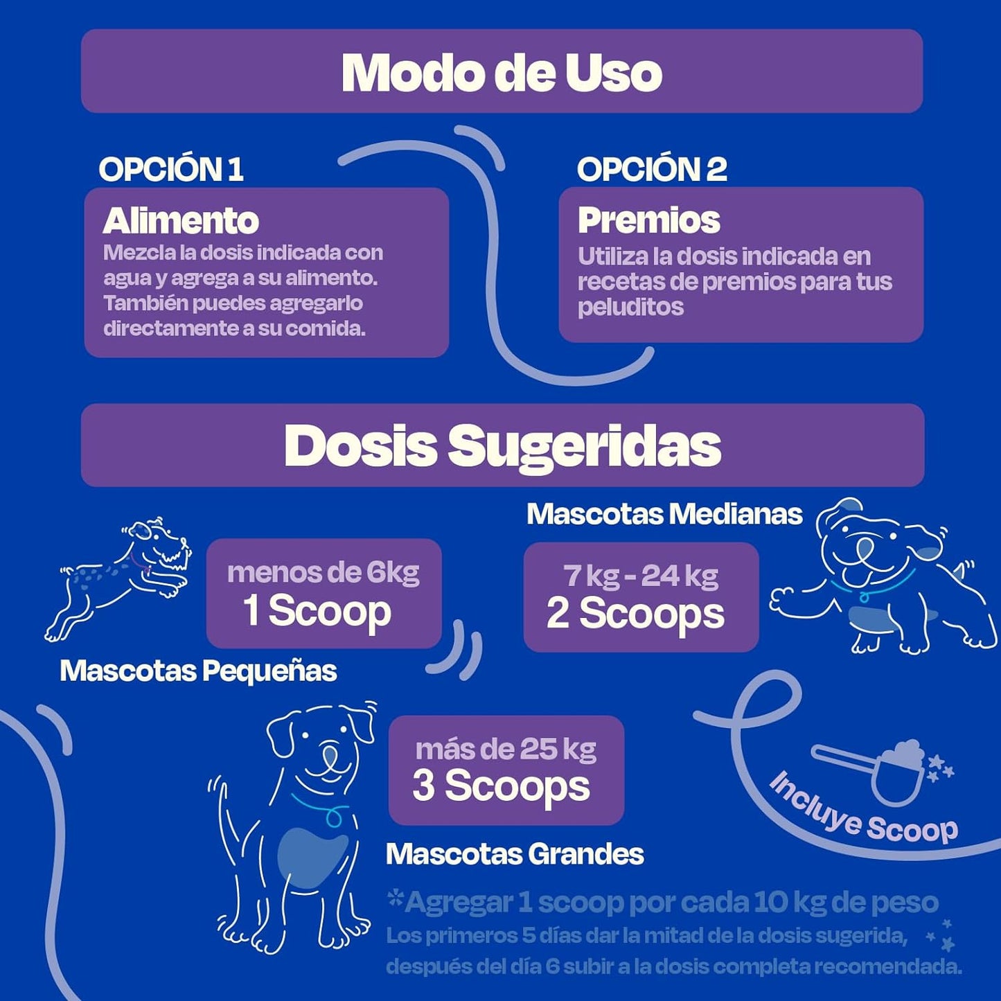 Dogelthy Mobility, Suplemento Sabor a Pescado para Perros Auxiliar en Articulaciones y Huesos 270 gr