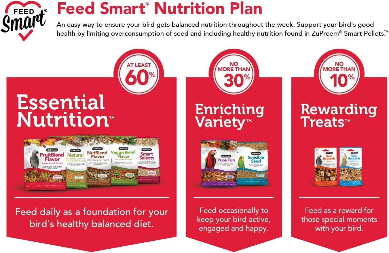 ZuPreem Alimento para Pájaros Medianos Nutblend Sabor Natural A Nueces 907 gr (2 lb)