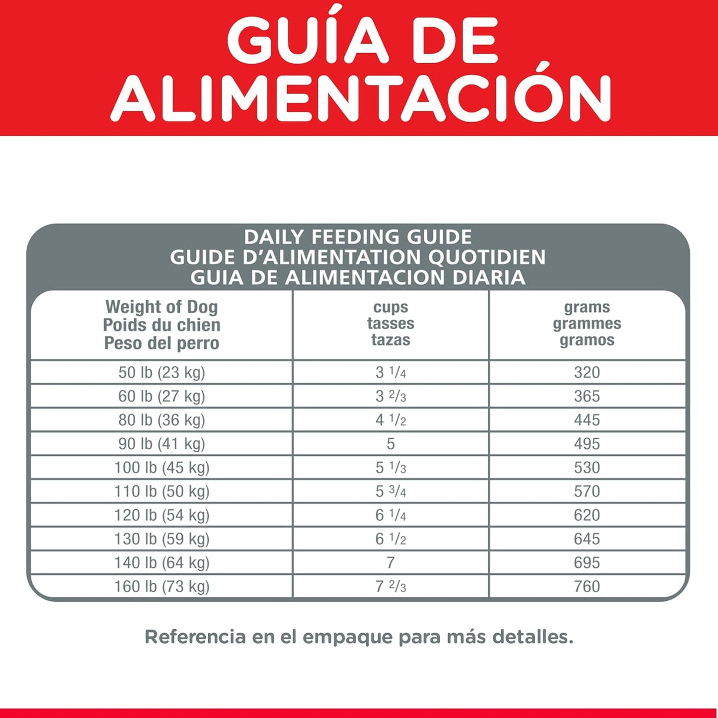 Hill's Science Diet Large Breed, Alimento Seco para Perro Adulto Raza Grande
