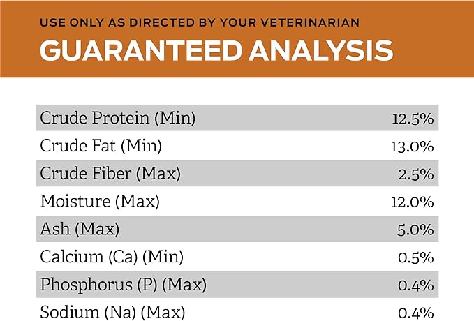 PROPLAN- PPVD CANINE NF 18 LB US 8.16 kg