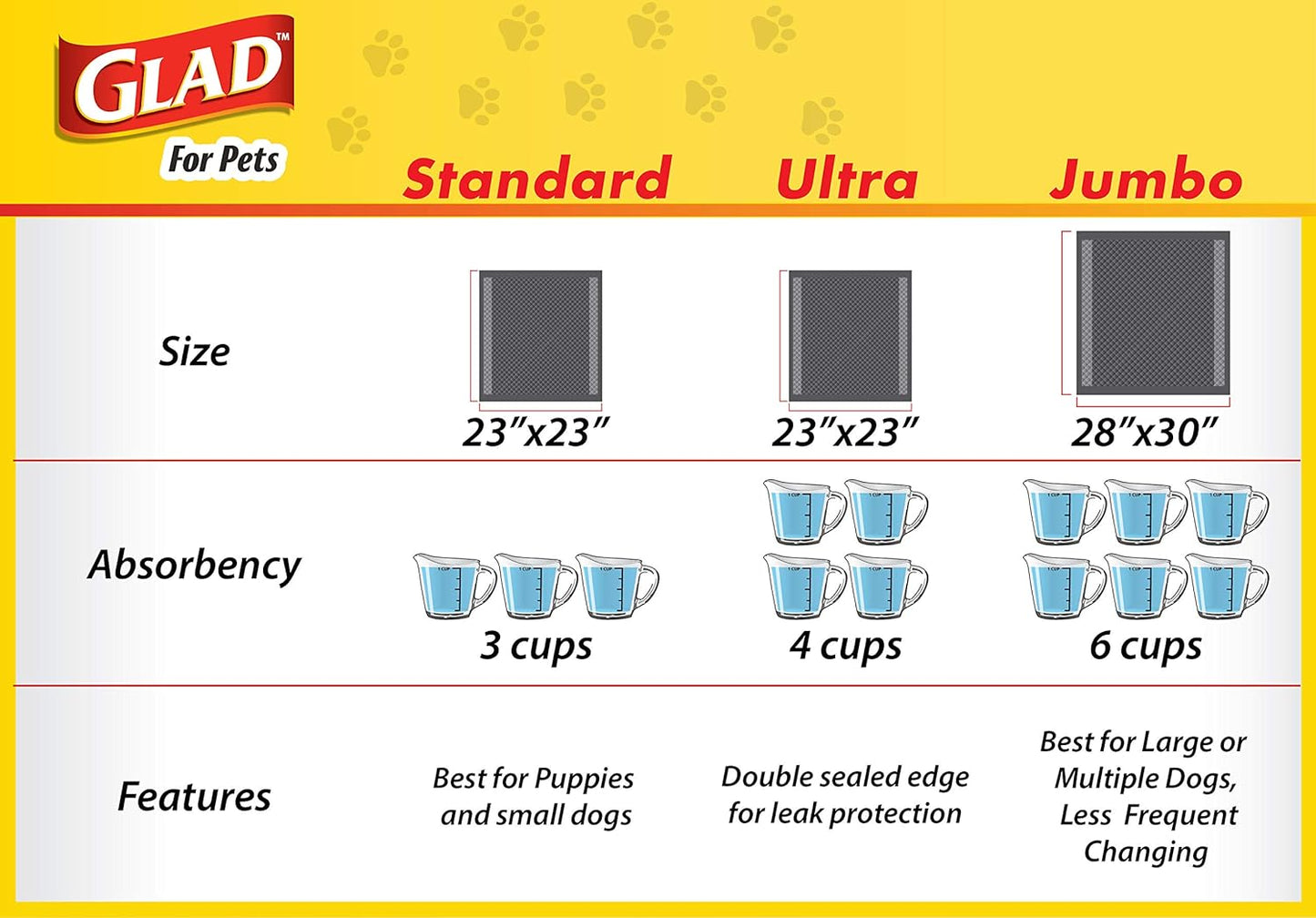 Glad, Tapete Entrenador para Perro Capas a Prueba de Fuga, Elimina Olor, Convierte Orina a Gel