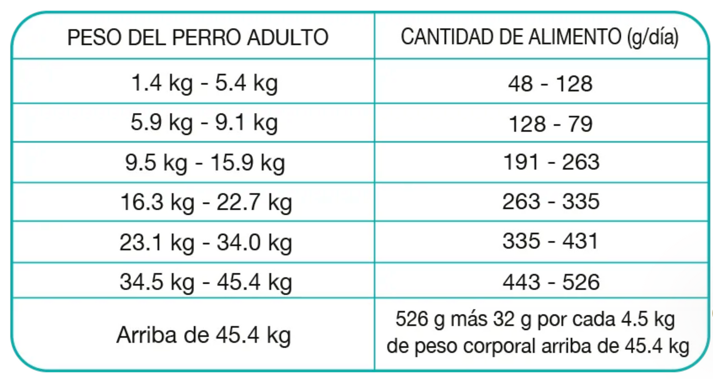 PROPLAN- EN FIBER BALANCE DRY 6 LB 2.72 kg