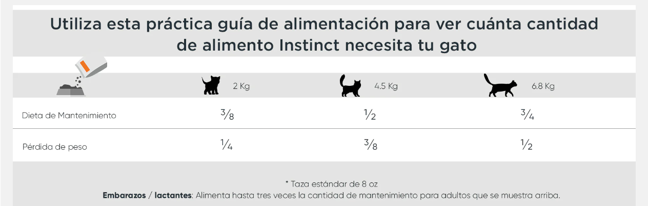 Croquetas Instinct Be Natural de Pollo para Gatos - Petopia