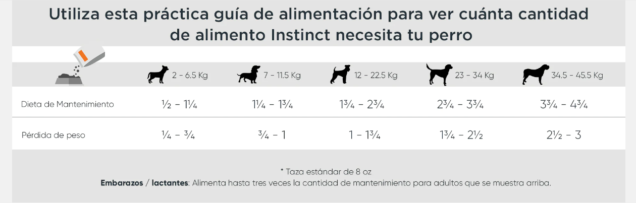 Instinct Raw Boost Cordero con Carne Cruda con Granos y Arroz Integral (Perros) - Petopia