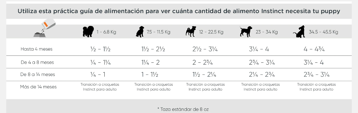 Instinct Raw Boost Cachorros de Razas Grandes 9 kg (Perros) - Petopia
