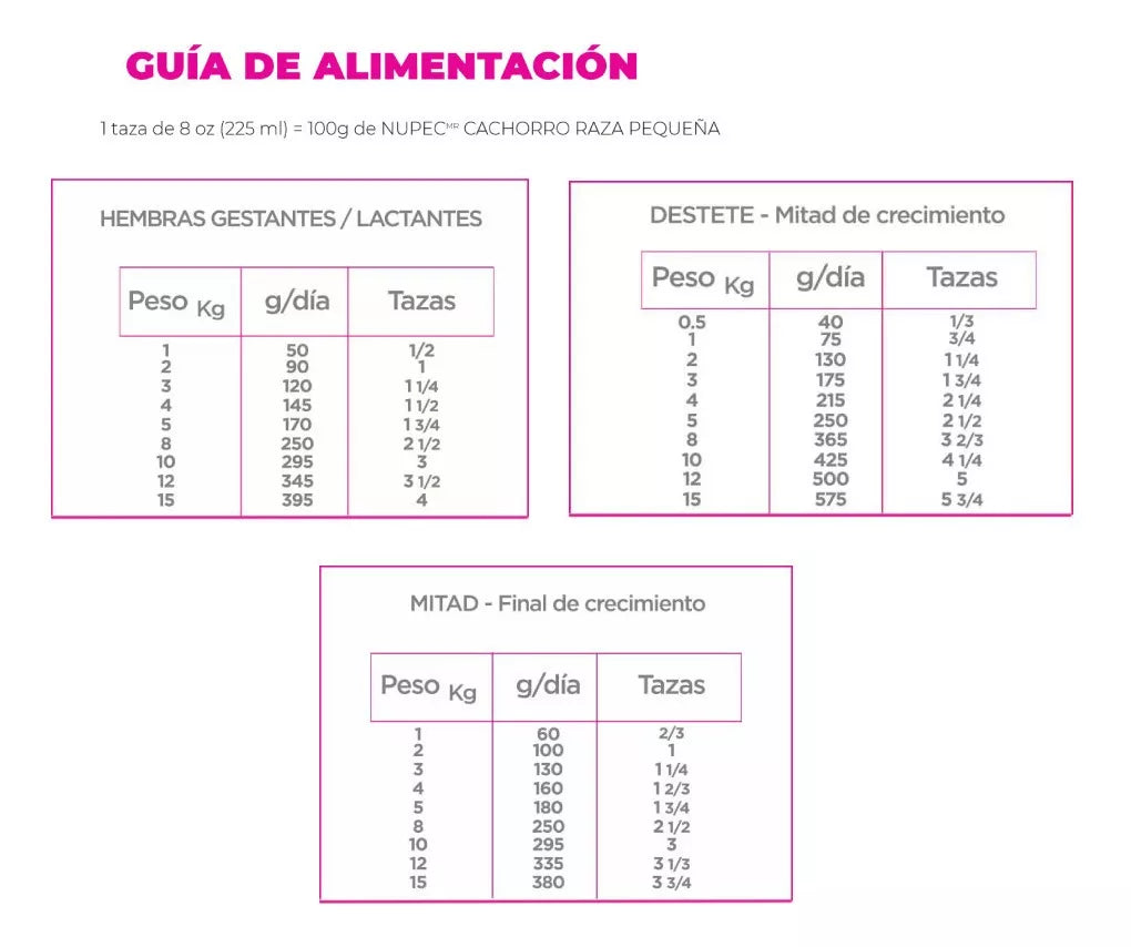 NUPEC PUPPY SB 8 KGS