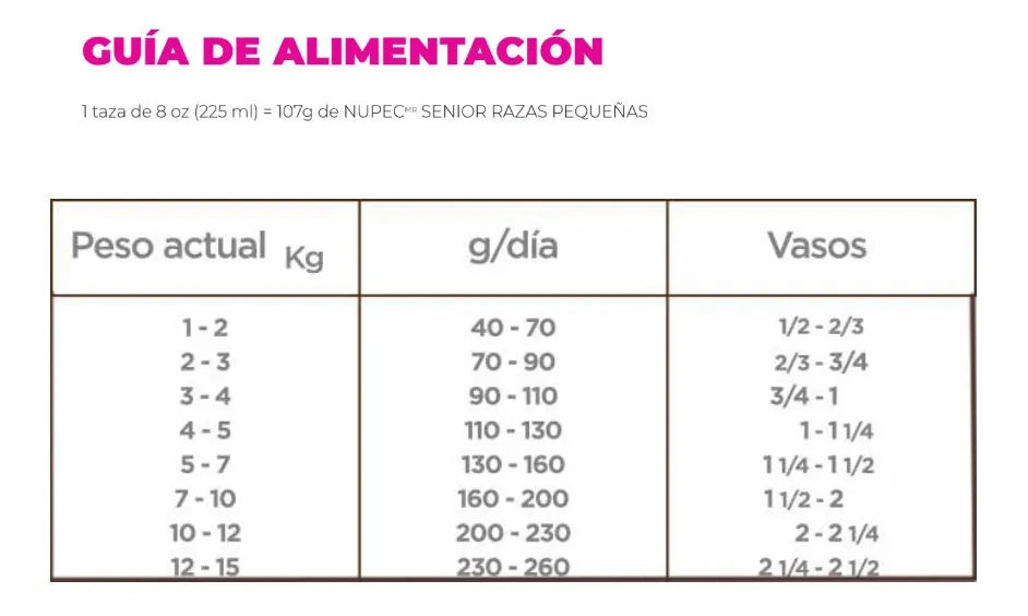 NUPEC SENIOR RAZA PEQUEÑA 8 KG