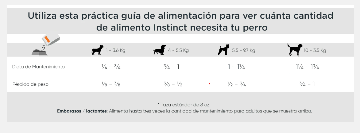 INSTINCT Original Receta de Pollo para Perros Razas Pequeñas - Petopia