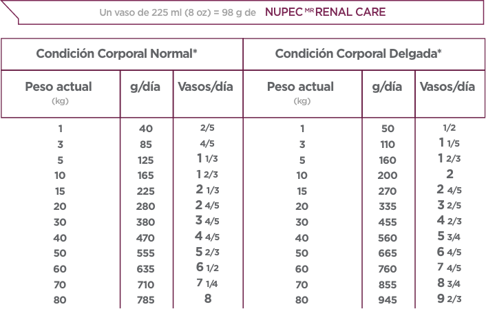 NUPEC RENAL CARE 2 KGS