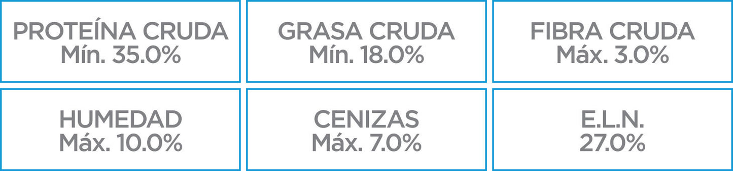NUPEC GATITO 3 KG