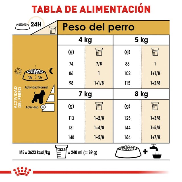 ROYAL CANIN-MINI SCHNAUZER ADULT 4.5