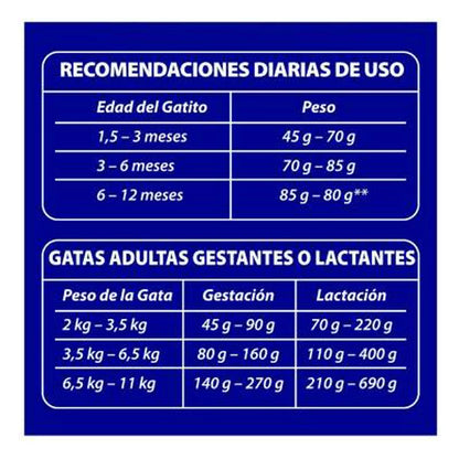 FELIX Gatito 1.5 kg
