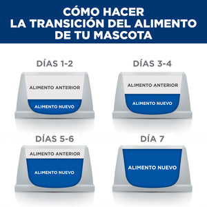 Hill's Prescription Diet u/d Urinary Care (Cuidado Urinario) Alimento seco para perros, dieta veterinaria