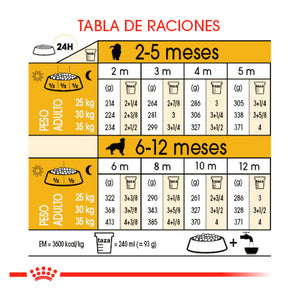 ROYAL CANIN-GOLDEN PUPPY 13 KG