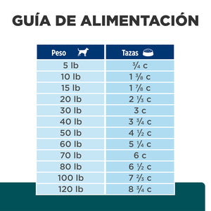 Hill's Prescription Diet w/d Alimento Seco para Perros Digestivo/Peso/Glucosa/Manejo Urinario con Sabor a Pollo