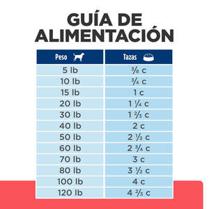 Hill's Prescription Diet ONC Care (Atención Oncológica) Alimento seco para Perros, Pollo, Dieta Veterinaria