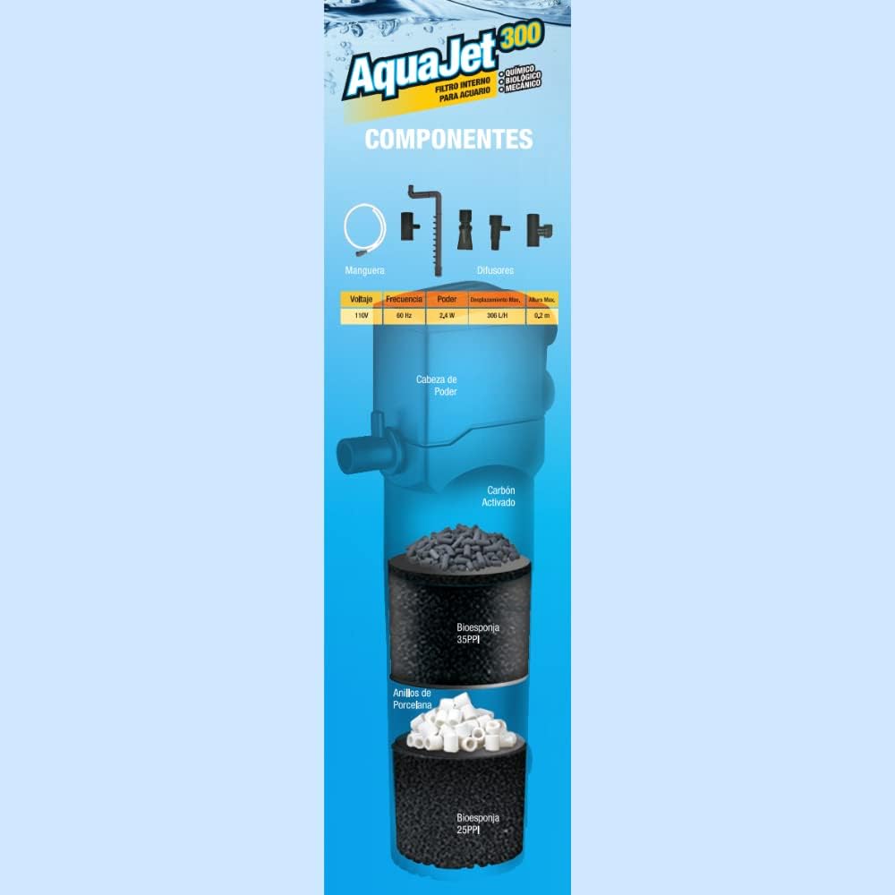 Lomas Filtro Interno Aquajet Para Acuarios