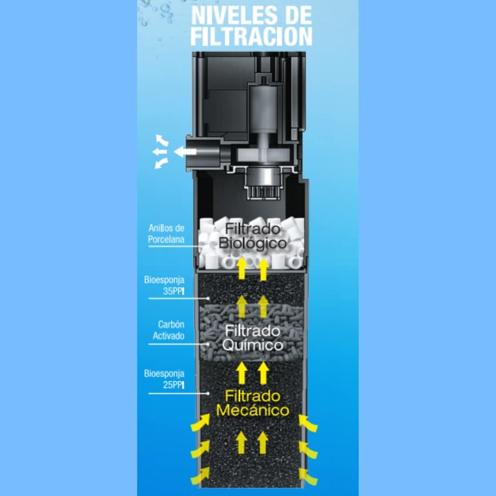 Lomas Filtro Interno Aquajet Para Acuarios