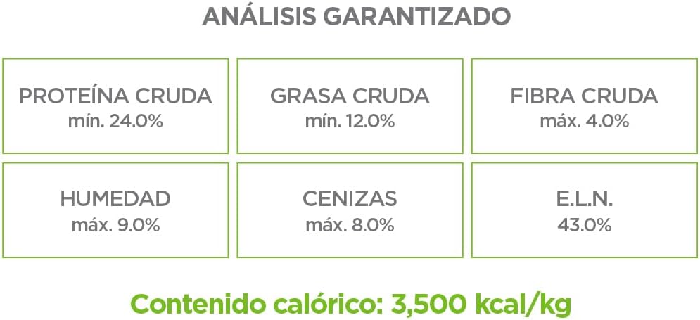NUPEC Adulto Raza Mediana y Grande 20 KGS