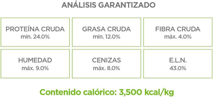 NUPEC Adulto Raza Mediana y Grande 20 KGS