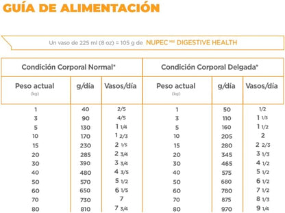 NUPEC DIGESTIVE HEALTH 2 KGS