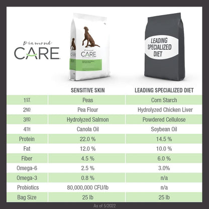 DIAMOND CARE-SENSITIVE SKIN 3.63 Kg