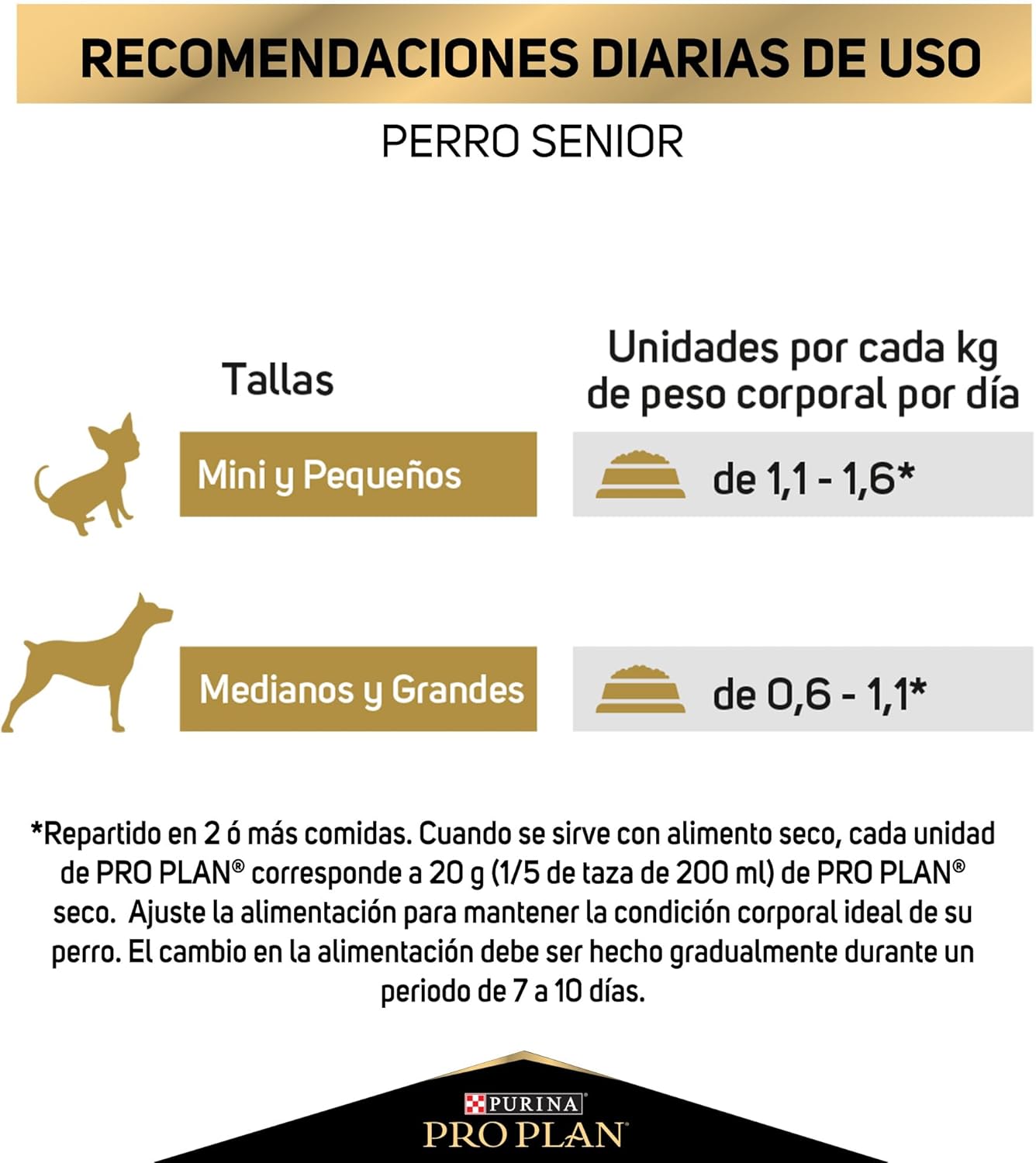 PROPLAN POUCHES PERRO SENIOR ACTIVE MIND CAJA CON 24 PIEZAS