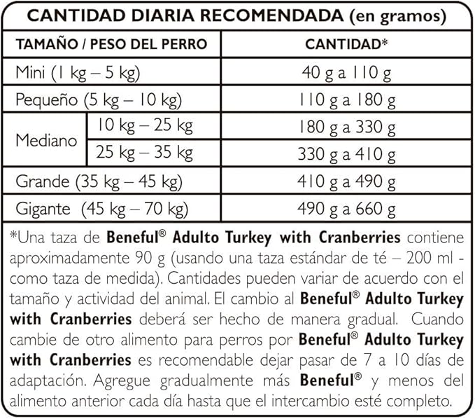 BENEFUL ADULT Pavo & Arandano 10 kg