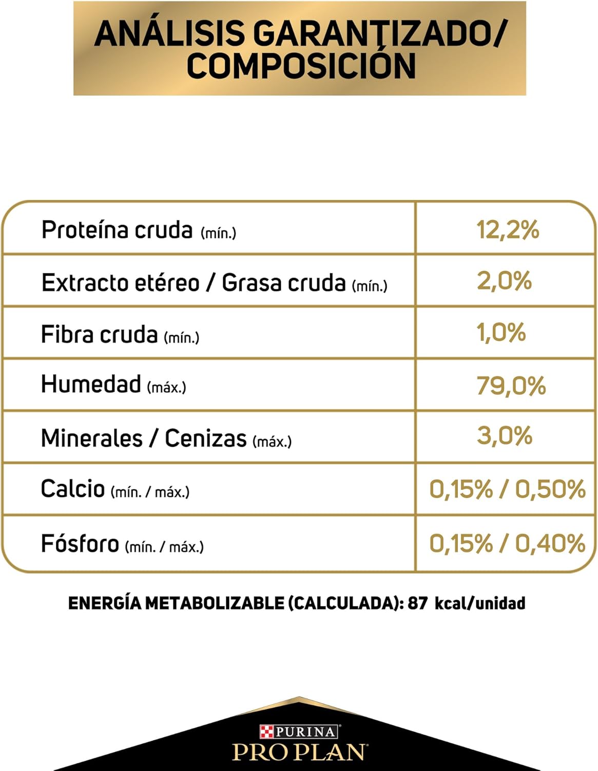 PROPLAN POUCHES PERRO SENIOR ACTIVE MIND CAJA CON 24 PIEZAS
