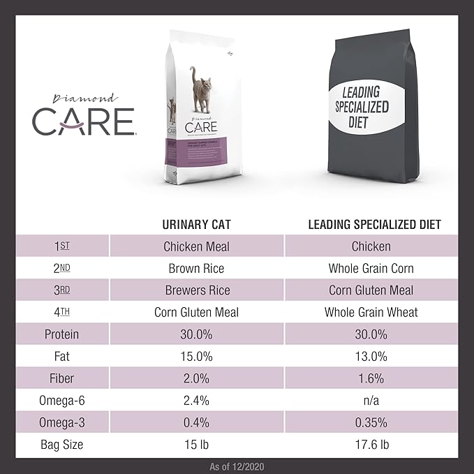 DIAMOND CARE-URINARY CAT 2.72 Kg