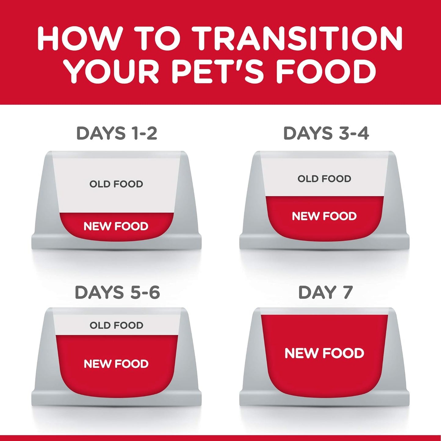 Hill's Science Diet, Alimento para Perro Puppy (Cachorro) Receta Original, Croquetas