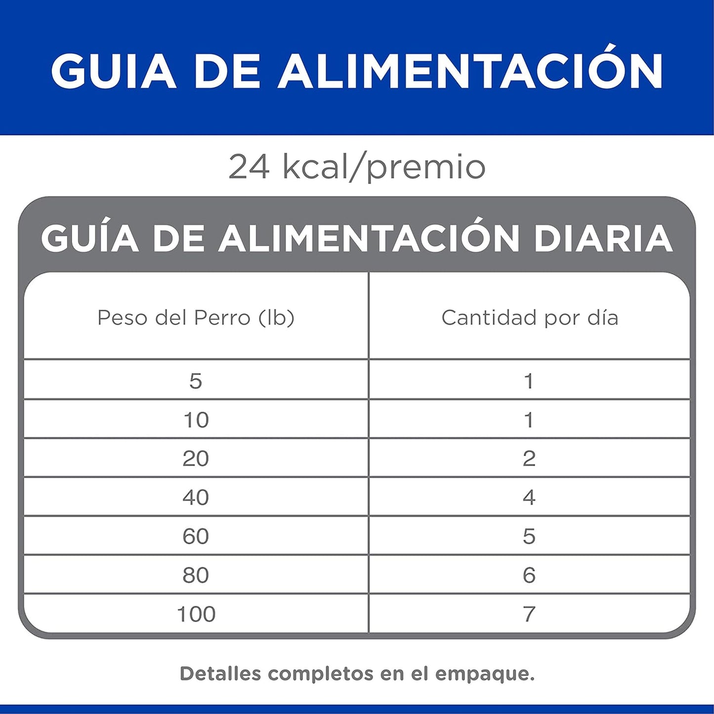 Hill's Science Diet, Snacks Frutales para Alimento para Perro, Arándanos y Avena, 227 gr