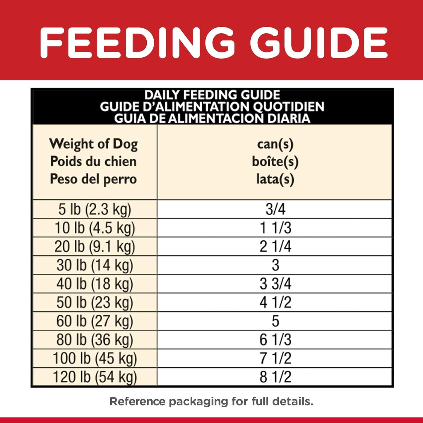 Hill's Science Diet, Alimento para Perro Adulto Healthy Cuisine Estofado, Húmedo (lata 354 gr)