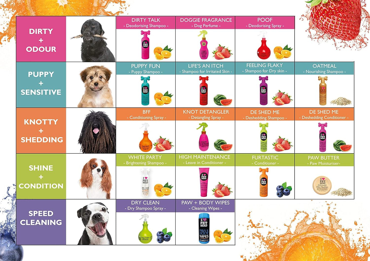 Pet Head Shampoo Desodorizante Dirty Talk Para Perro 16.1 oz (475 ml)