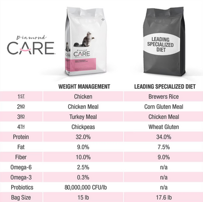 DIAMOND CARE-WEIGHT MANAGEMENT CAT 6.80 Kg