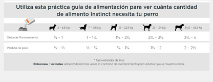 Instinct LID Receta de Cordero para Perros - Petopia