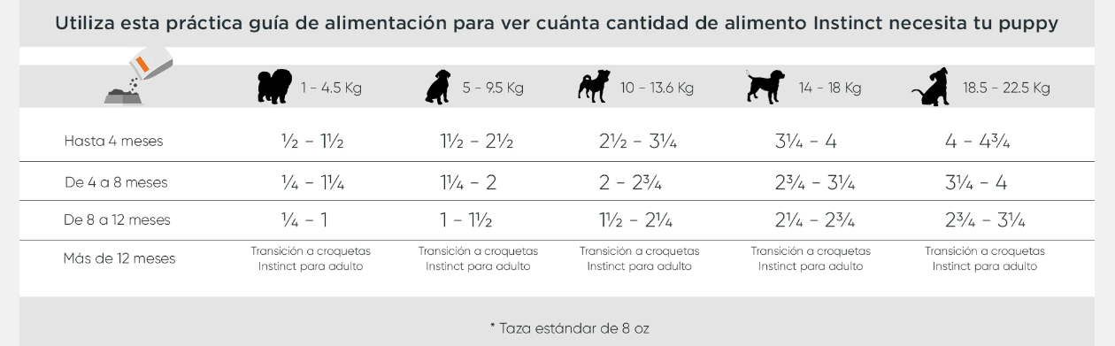 Croquetas Instinct Raw Boost de Pollo y Arroz Integral Para Cachorros - Petopia