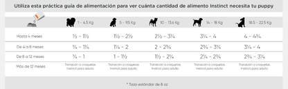 Croquetas Instinct Raw Boost de Pollo y Arroz Integral Para Cachorros - Petopia