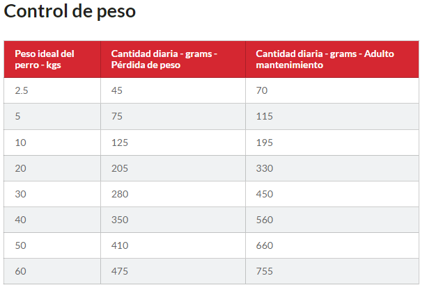 Hill's Science Diet, Perfect Weight (Control de Peso) Alimento para Perros Adultos, Croquetas