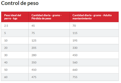 Hill's Science Diet, Perfect Weight (Control de Peso) Alimento para Perros Adultos, Croquetas
