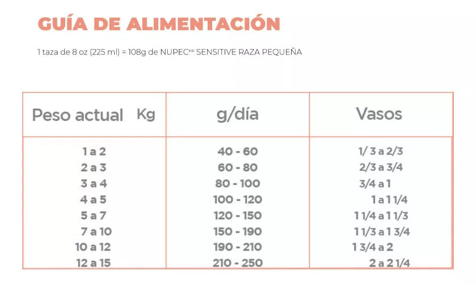 NUPEC SENSITIVE MB/LB 15 KG
