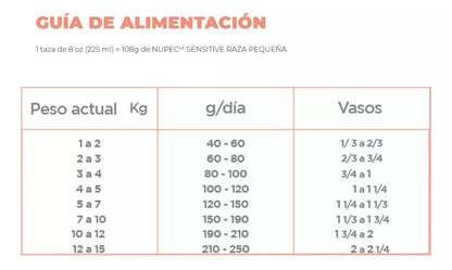NUPEC SENSITIVE SB 8KG