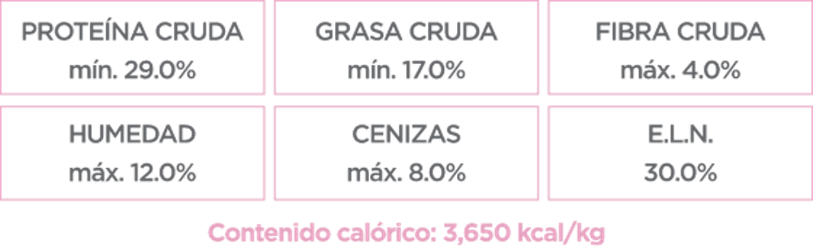 Nupec Alimento Para Perro, Cachorro Razas Mini