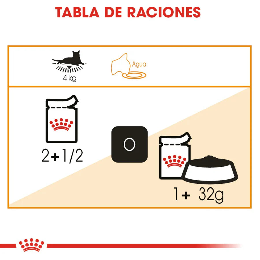 ROYAL CANIN-INTENSE SLICES IN GRAVY 85